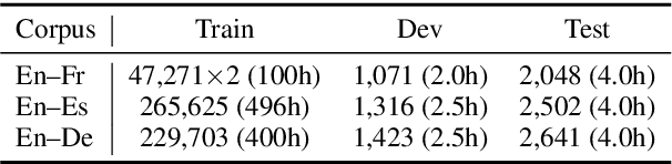 Figure 2 for RealTranS: End-to-End Simultaneous Speech Translation with Convolutional Weighted-Shrinking Transformer