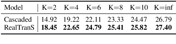 Figure 4 for RealTranS: End-to-End Simultaneous Speech Translation with Convolutional Weighted-Shrinking Transformer