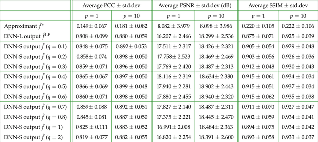 Figure 2 for Learning to Synthesize: Robust Phase Retrieval at Low Photon counts