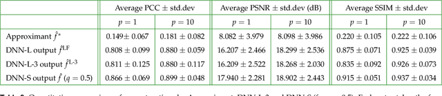 Figure 4 for Learning to Synthesize: Robust Phase Retrieval at Low Photon counts