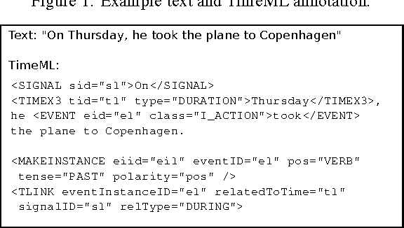 Figure 1 for Analysing Temporally Annotated Corpora with CAVaT