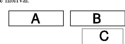 Figure 3 for Analysing Temporally Annotated Corpora with CAVaT