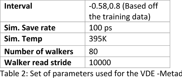 Figure 4 for Transferable neural networks for enhanced sampling of protein dynamics