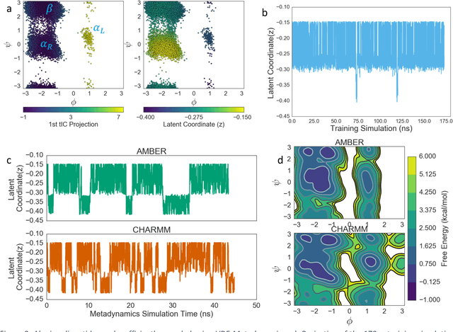 Figure 3 for Transferable neural networks for enhanced sampling of protein dynamics