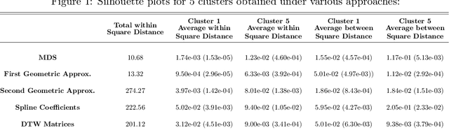 Figure 2 for Robust Unsupervised Learning of Temporal Dynamic Interactions