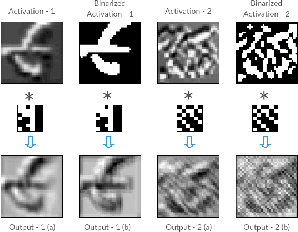 Figure 1 for Hybrid Binary Networks: Optimizing for Accuracy, Efficiency and Memory