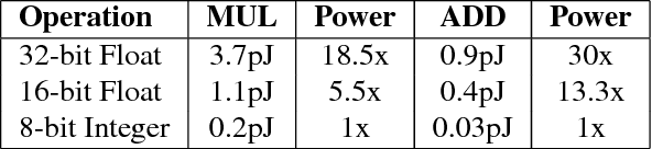 Figure 2 for Hybrid Binary Networks: Optimizing for Accuracy, Efficiency and Memory