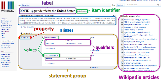 Figure 1 for Reliability in Time: Evaluating the Web Sources of Information on COVID-19 in Wikipedia across Various Language Editions from the Beginning of the Pandemic