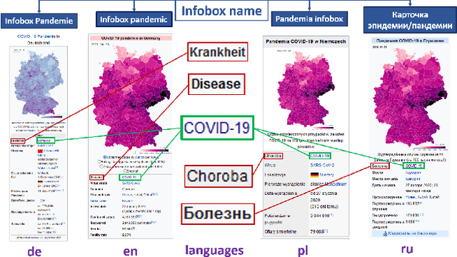 Figure 3 for Reliability in Time: Evaluating the Web Sources of Information on COVID-19 in Wikipedia across Various Language Editions from the Beginning of the Pandemic