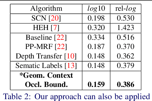 Figure 4 for Depth Extraction from Videos Using Geometric Context and Occlusion Boundaries