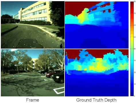 Figure 1 for Depth Extraction from Videos Using Geometric Context and Occlusion Boundaries