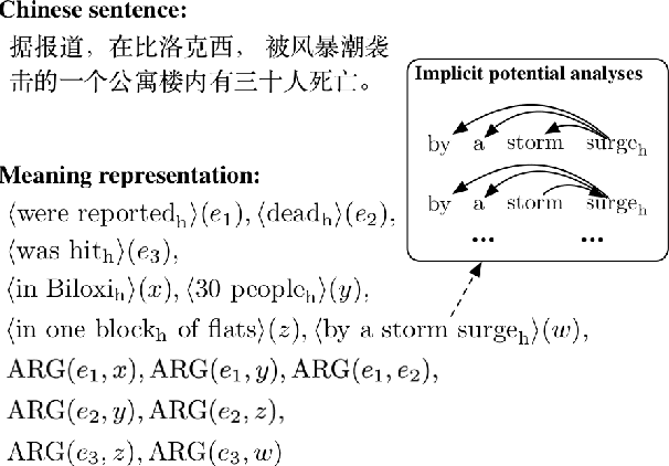 Figure 1 for Cross-lingual Semantic Parsing