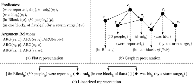 Figure 3 for Cross-lingual Semantic Parsing