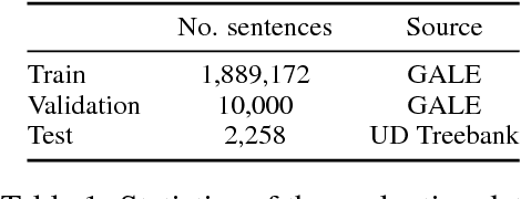 Figure 2 for Cross-lingual Semantic Parsing