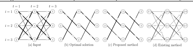 Figure 1 for Non-approximate Inference for Collective Graphical Models on Path Graphs via Discrete Difference of Convex Algorithm