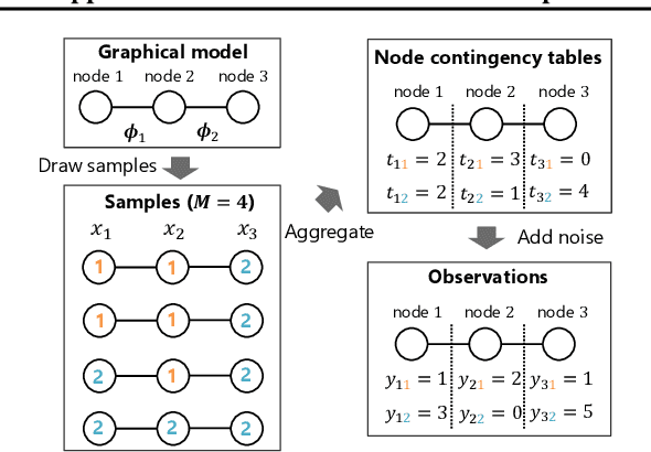 Figure 3 for Non-approximate Inference for Collective Graphical Models on Path Graphs via Discrete Difference of Convex Algorithm