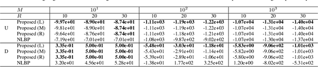 Figure 2 for Non-approximate Inference for Collective Graphical Models on Path Graphs via Discrete Difference of Convex Algorithm