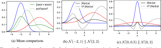 Figure 1 for Constraining Variational Inference with Geometric Jensen-Shannon Divergence