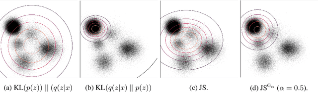 Figure 3 for Constraining Variational Inference with Geometric Jensen-Shannon Divergence