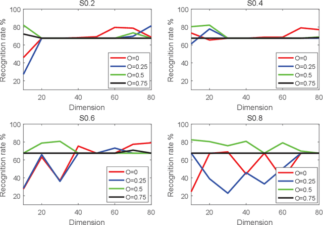 Figure 1 for SARS-Cov-2 RNA Sequence Classification Based on Territory Information