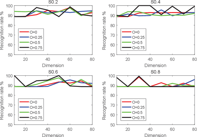 Figure 2 for SARS-Cov-2 RNA Sequence Classification Based on Territory Information