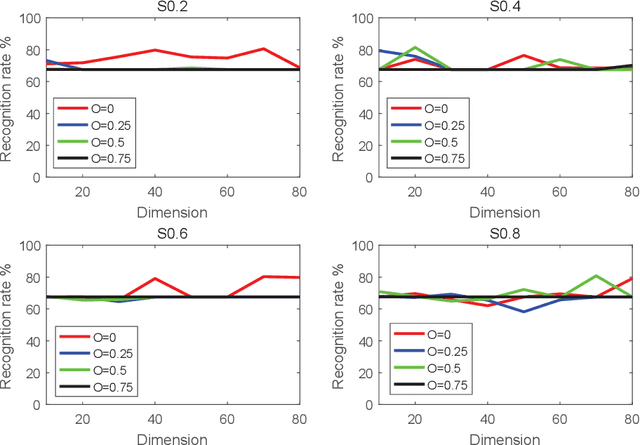 Figure 3 for SARS-Cov-2 RNA Sequence Classification Based on Territory Information
