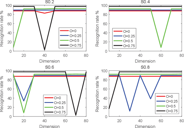 Figure 4 for SARS-Cov-2 RNA Sequence Classification Based on Territory Information
