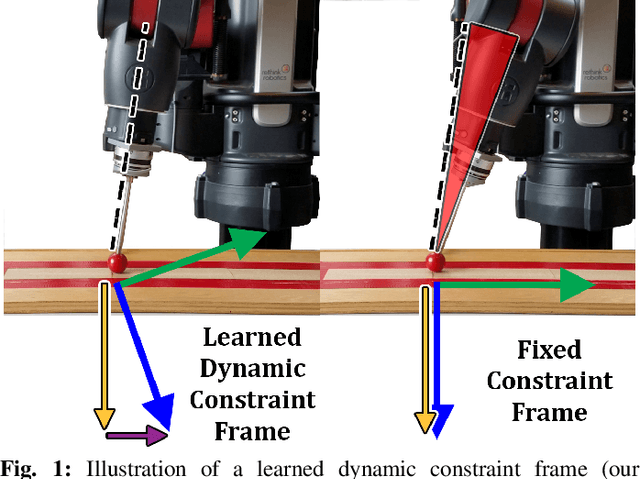 Figure 1 for Learning Task Constraints from Demonstration for Hybrid Force/Position Control