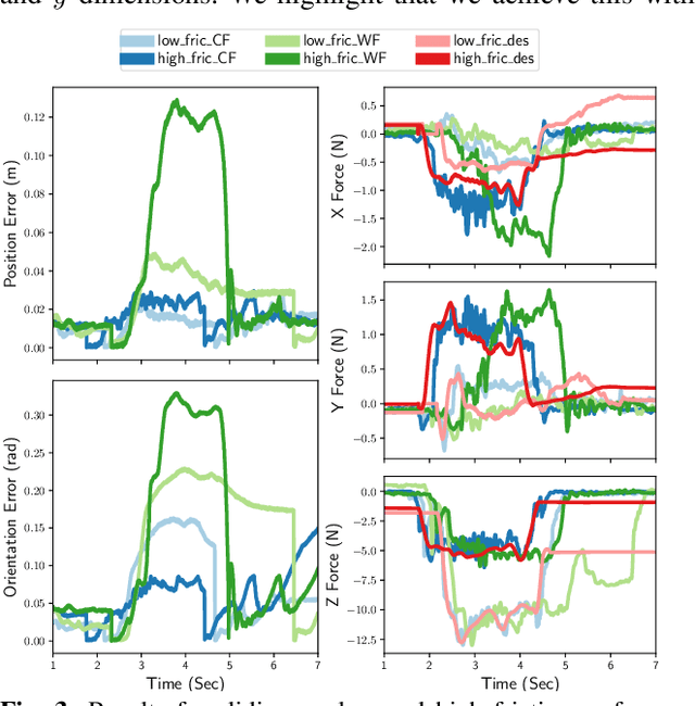 Figure 3 for Learning Task Constraints from Demonstration for Hybrid Force/Position Control