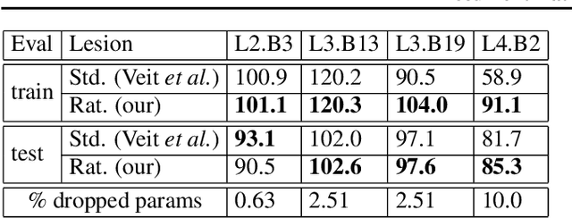 Figure 2 for Recurrent Rational Networks