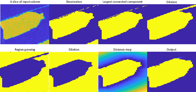 Figure 2 for A Reference Architecture for Plausible Threat Image Projection (TIP) Within 3D X-ray Computed Tomography Volumes