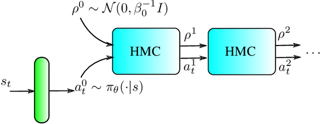 Figure 1 for Improving Actor-Critic Reinforcement Learning via Hamiltonian Policy