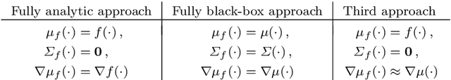 Figure 3 for Design of Dynamic Experiments for Black-Box Model Discrimination