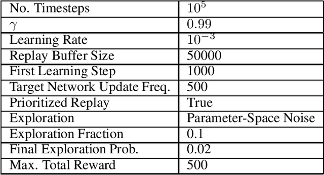 Figure 1 for Sequential Triggers for Watermarking of Deep Reinforcement Learning Policies