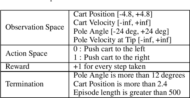 Figure 3 for Sequential Triggers for Watermarking of Deep Reinforcement Learning Policies