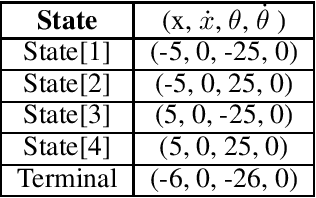 Figure 4 for Sequential Triggers for Watermarking of Deep Reinforcement Learning Policies