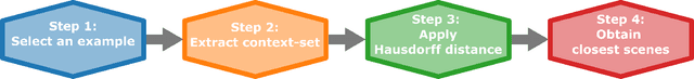Figure 1 for Automatic extraction of similar traffic scenes from large naturalistic datasets using the Hausdorff distance