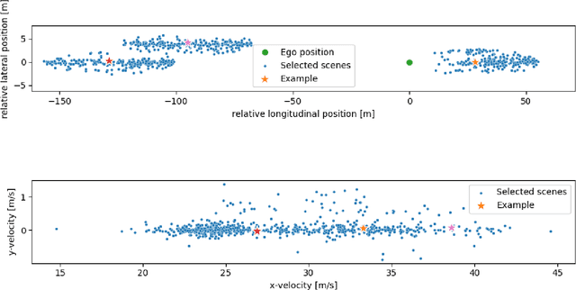 Figure 3 for Automatic extraction of similar traffic scenes from large naturalistic datasets using the Hausdorff distance