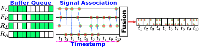 Figure 4 for M-LIO: Multi-lidar, multi-IMU odometry with sensor dropout tolerance