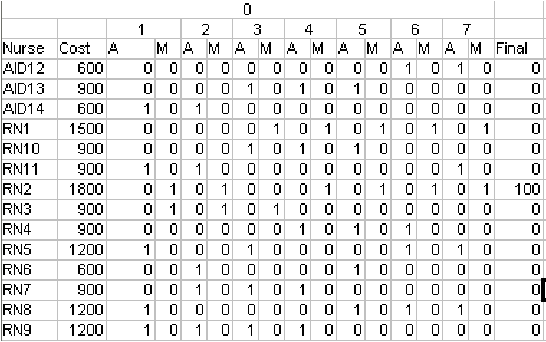 Figure 2 for Intelligent Search Heuristics for Cost Based Scheduling