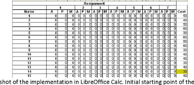 Figure 4 for Intelligent Search Heuristics for Cost Based Scheduling