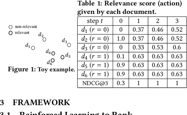 Figure 1 for MarlRank: Multi-agent Reinforced Learning to Rank