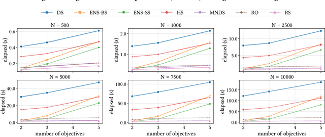 Figure 3 for Rank-based Non-dominated Sorting