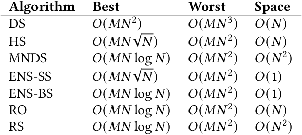 Figure 1 for Rank-based Non-dominated Sorting