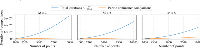 Figure 2 for Rank-based Non-dominated Sorting