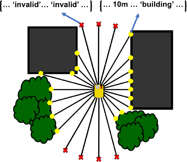 Figure 3 for Semantics for UGV Registration in GPS-denied Environments