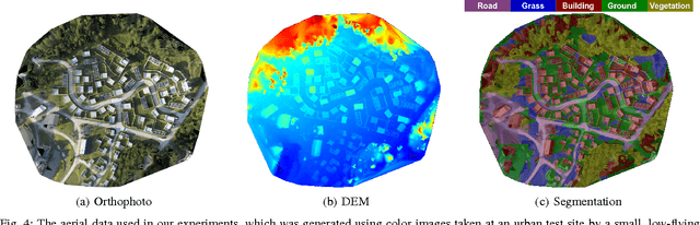 Figure 4 for Semantics for UGV Registration in GPS-denied Environments