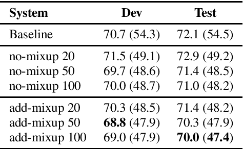 Figure 1 for Improving Low Resource Code-switched ASR using Augmented Code-switched TTS