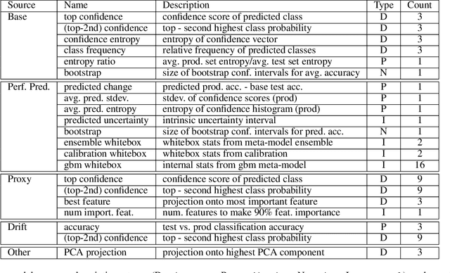 Figure 1 for Learning Prediction Intervals for Model Performance