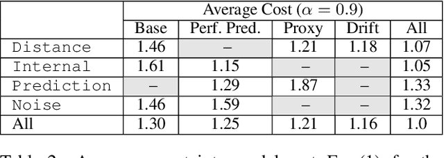 Figure 3 for Learning Prediction Intervals for Model Performance